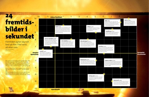 Design: Astri Neema Nyen Foto: Filmweb (fra filmen Sunshine)