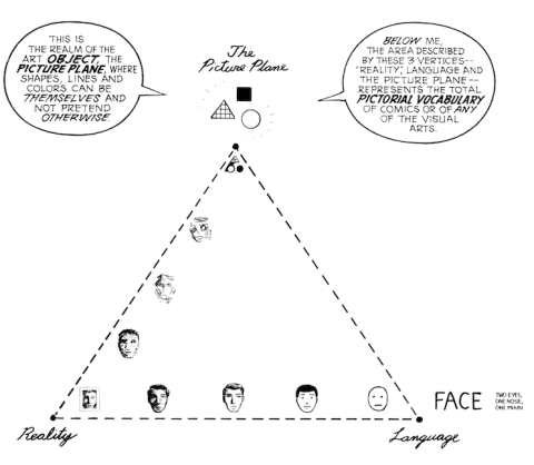 McCloud_pictorial_vocabulary
